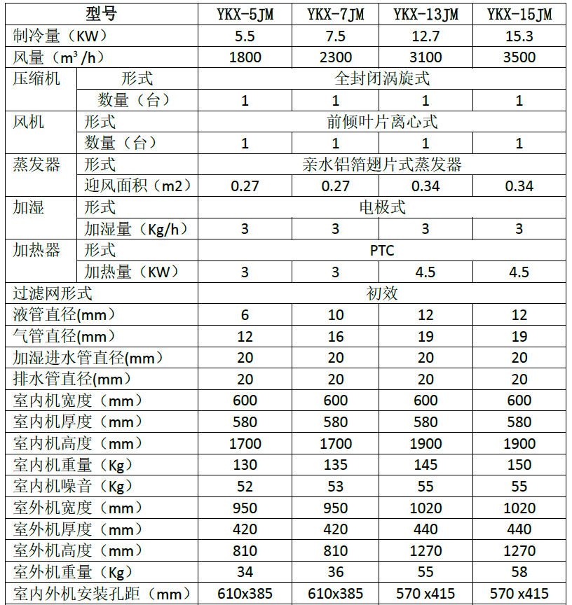 精密空調參數